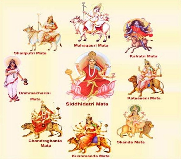 Avatars of Goddess Durga Devi